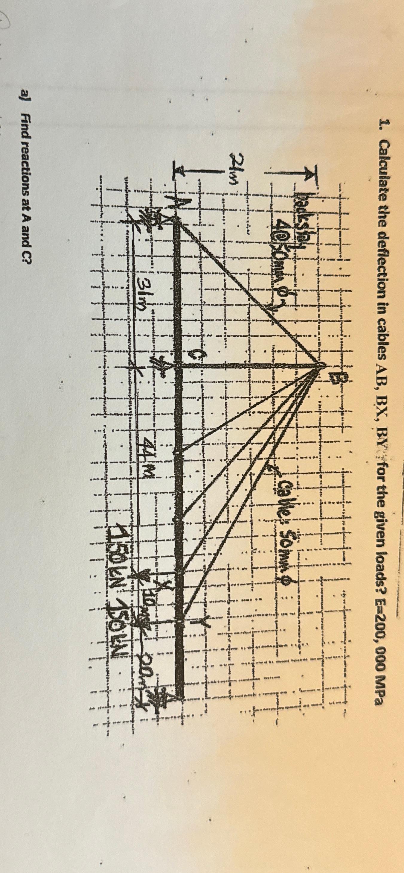 a ) Find reactions at A and C ?