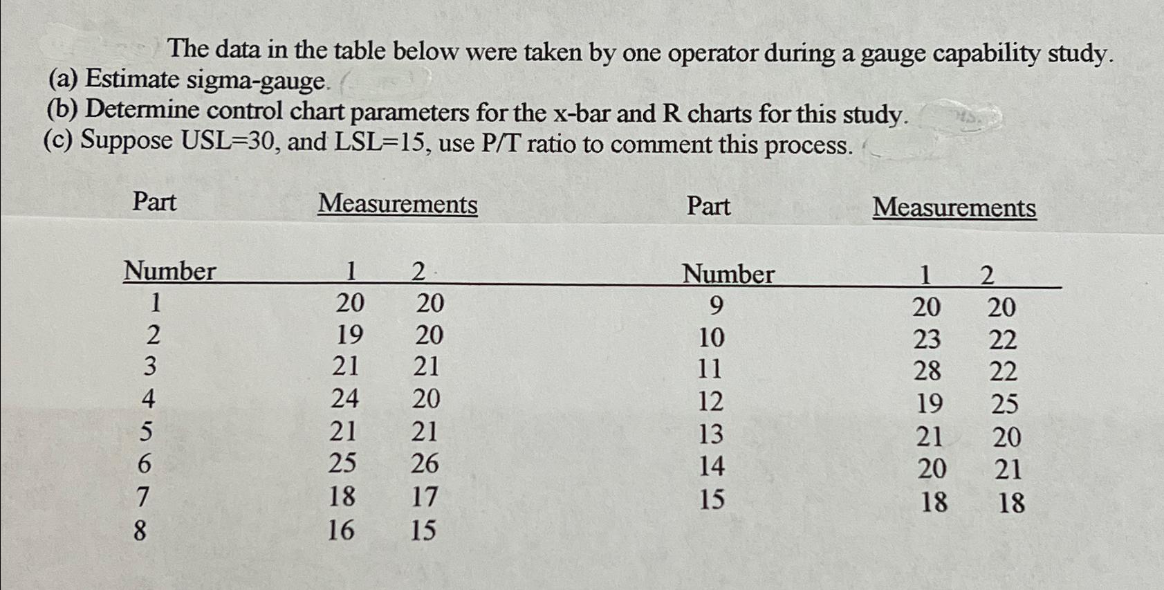 The data in the table below were taken by one