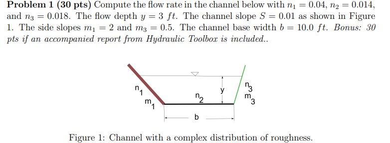 Compute the flow rate in the channel below with n