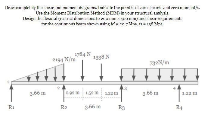 Draw completely the shear and moment diagrams.