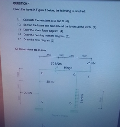 QUESTION 1 Given the frame in Flgure 1 below, the