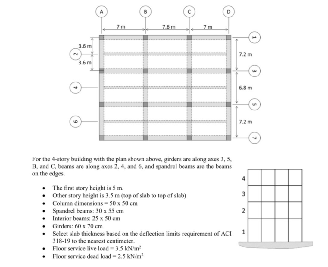 For the 4 - story building with the plan shown