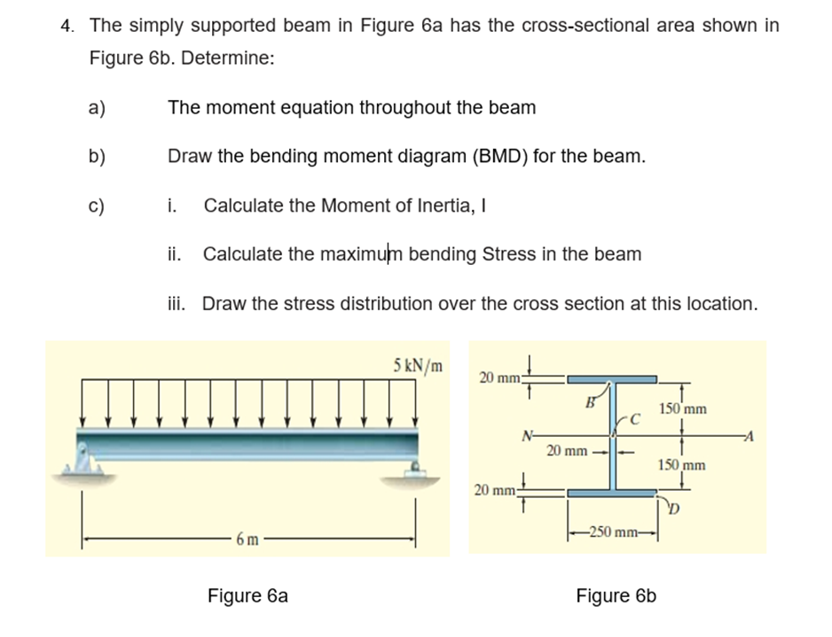 The simply supported beam in Figure 6 a has the