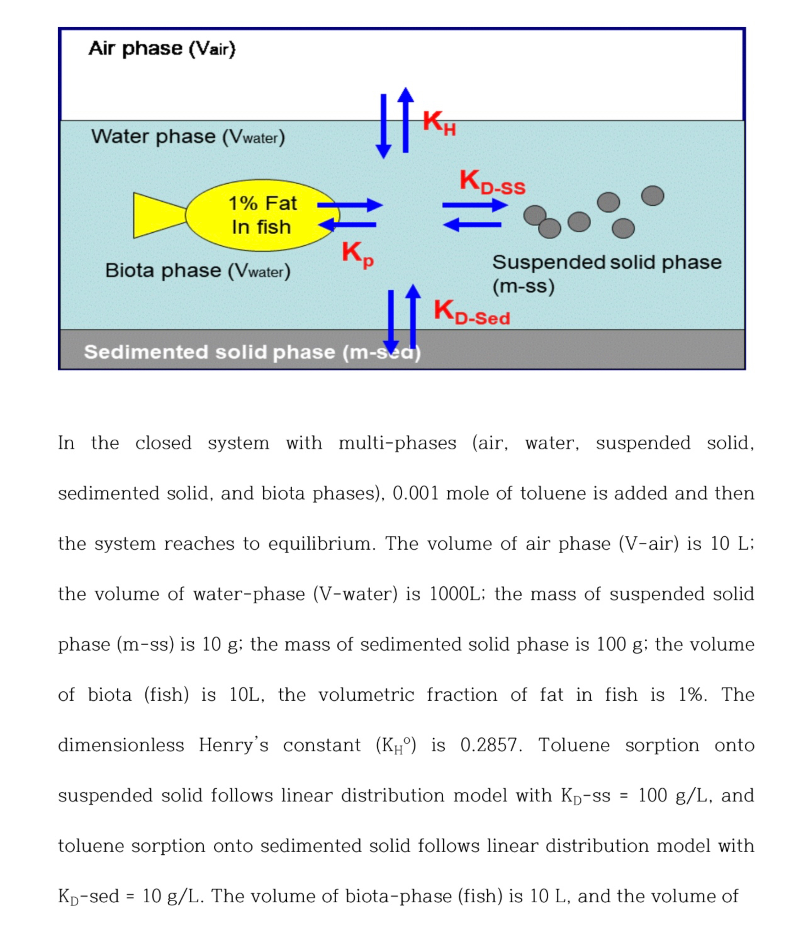 In the closed system with multi - phases ( air ,