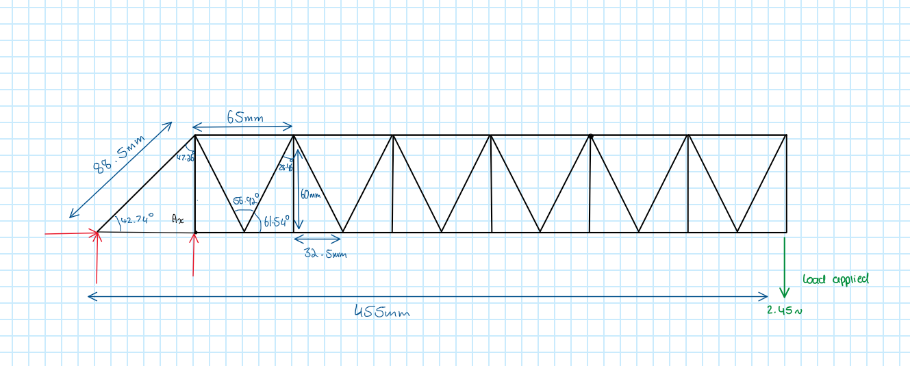 Q 1 . Analyse the truss shown below using the