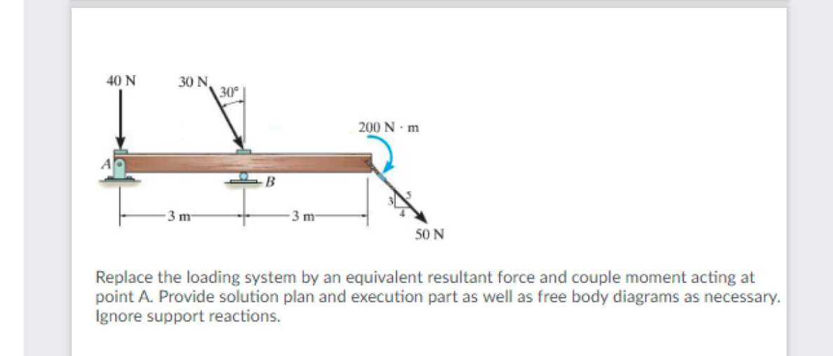 Replace the loading system by an equivalent