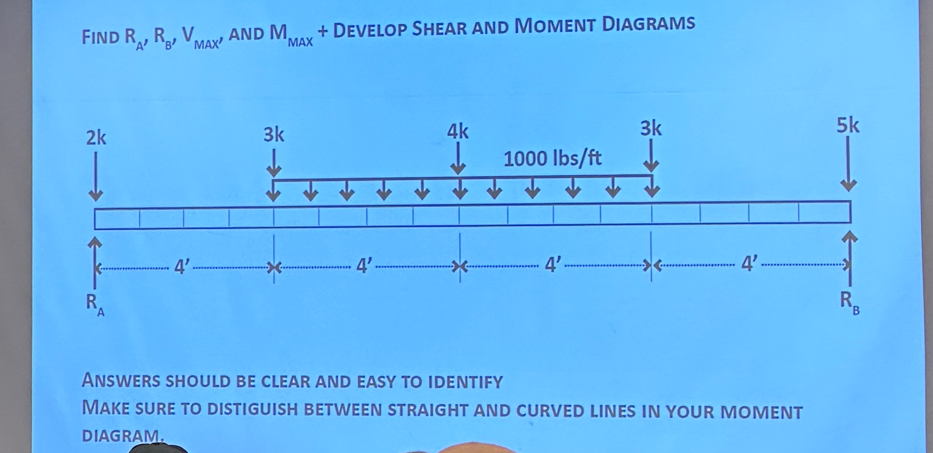 FIND R A , R B ' , V M A X AND M M A X + Draw