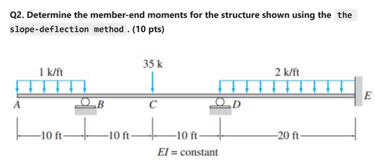 Determine the member - end moments for the