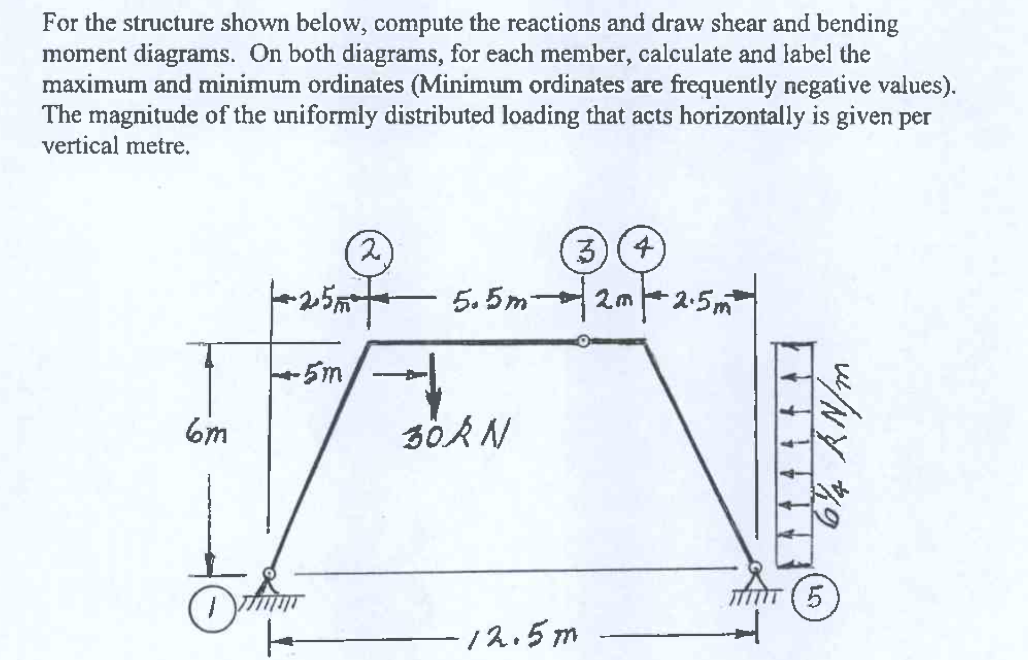 For the structure shown below, compute the