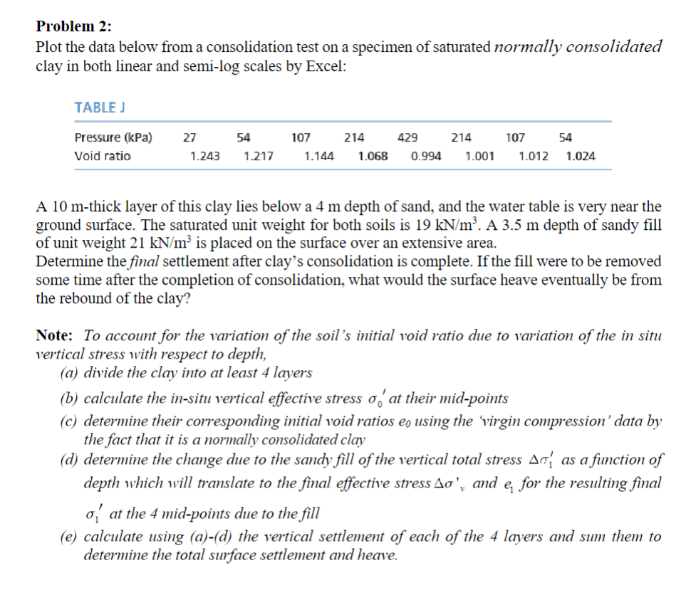 Problem 2 : Plot the data below from a