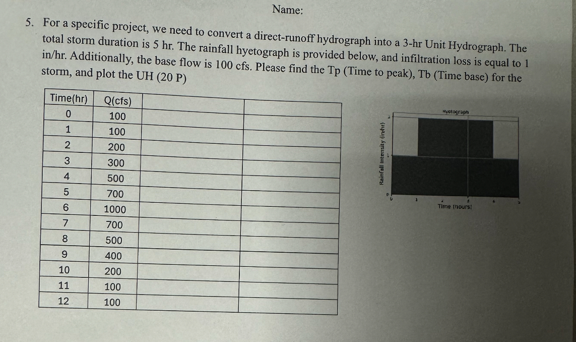 Name: 5 . For a specific project, we need to