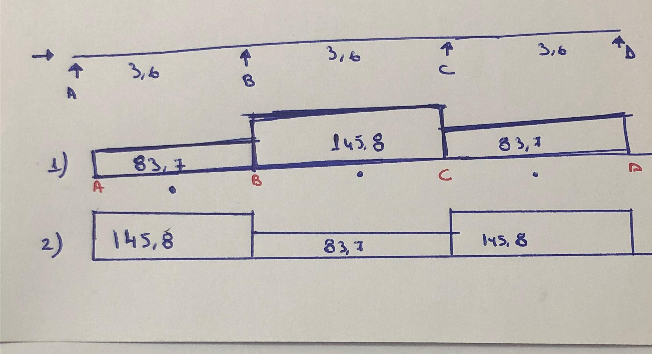 Moment distribution ( table method ) of this