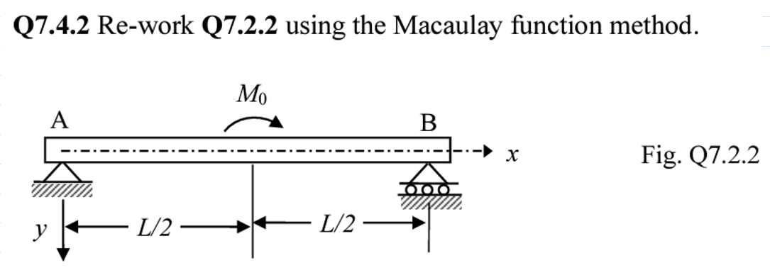A simply supported beam of length L is subjected