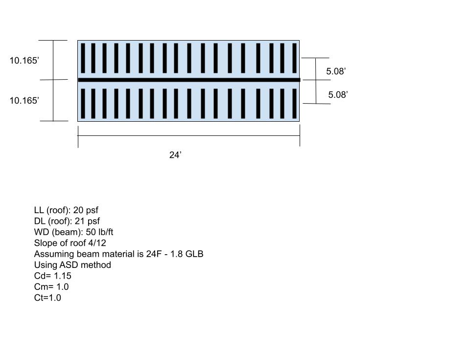 LL ( roof ) : 2 0 psf DL ( roof ) : 2 1 psf WD (