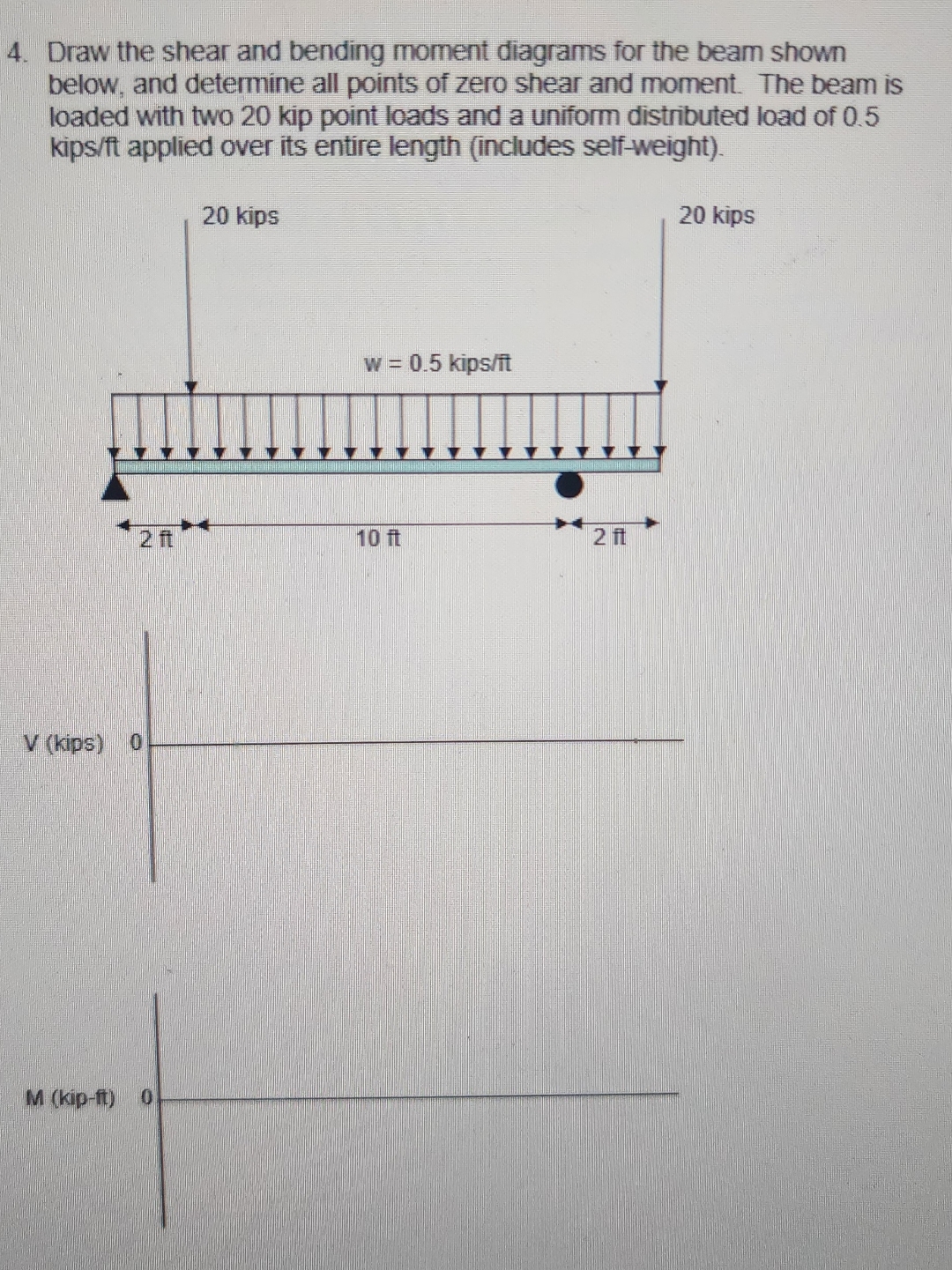 Draw the shear and bending moment diagrams for
