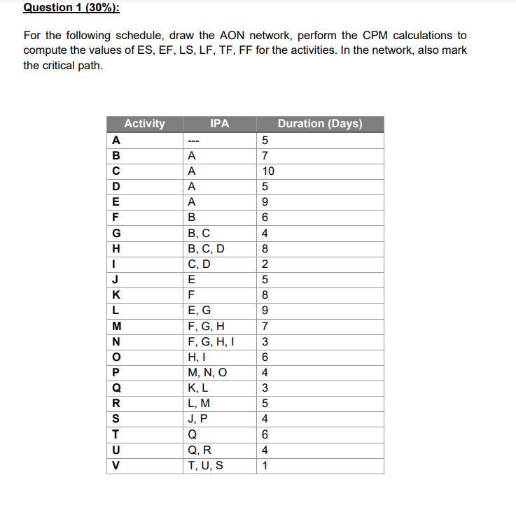 Question 1 ( 3 0 % ) : For the following