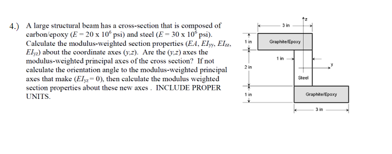 4 . ) A large structural beam has a cross -