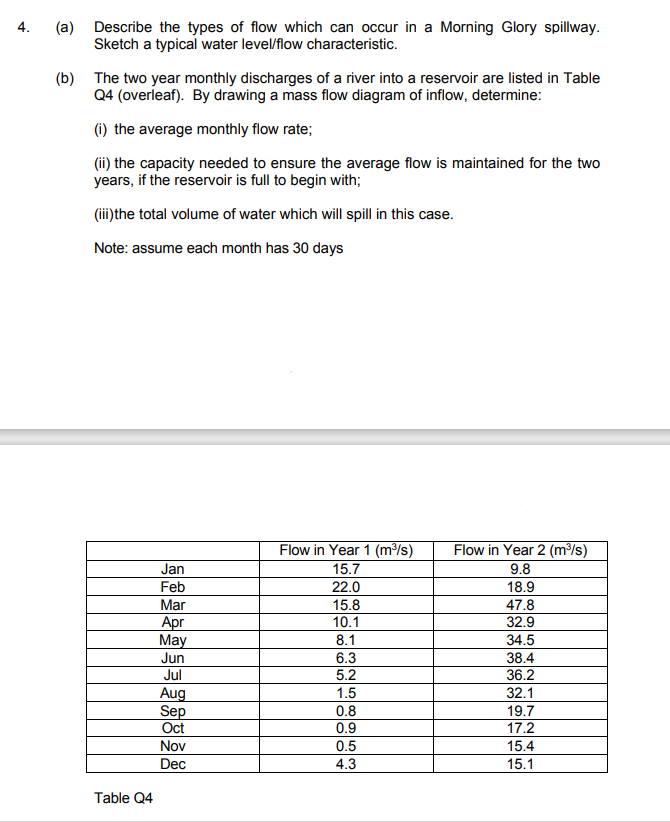 ( a ) Describe the types of flow which can occur