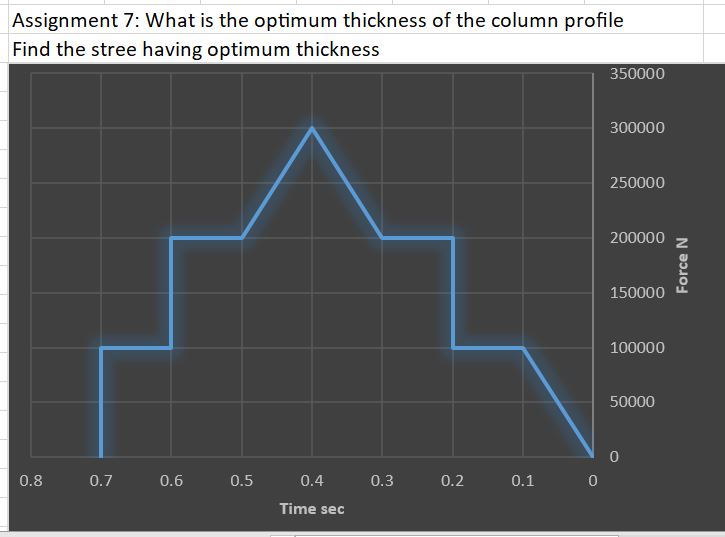Assignment 7 : What is the optimum thickness of