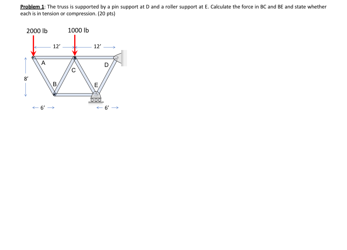 Problem 1 : The truss is supported by a pin