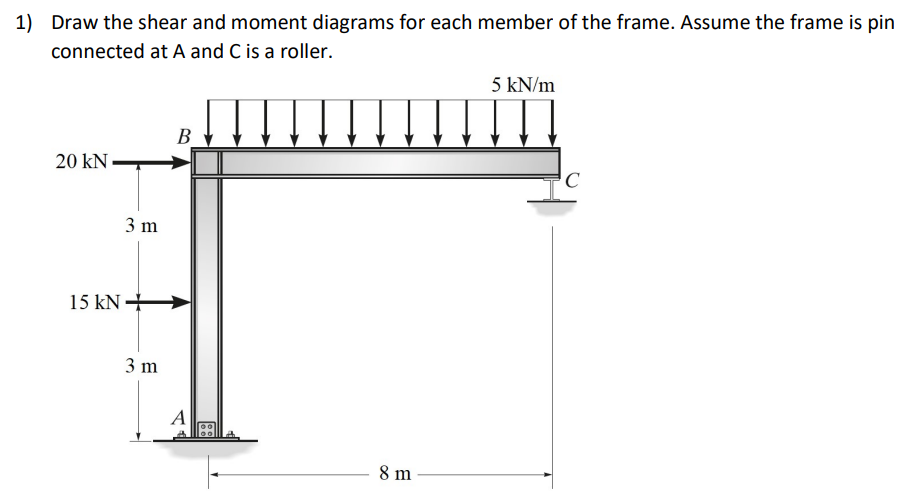 "Draw the shear and moment diagrams for each