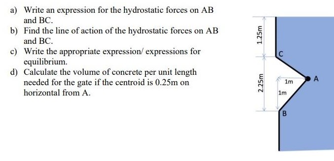 The gate is closed in equilibrium and rotates