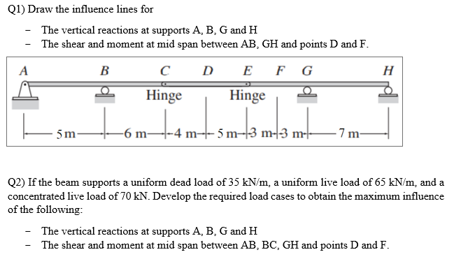 Q 1 ) Draw the influence lines for The vertical