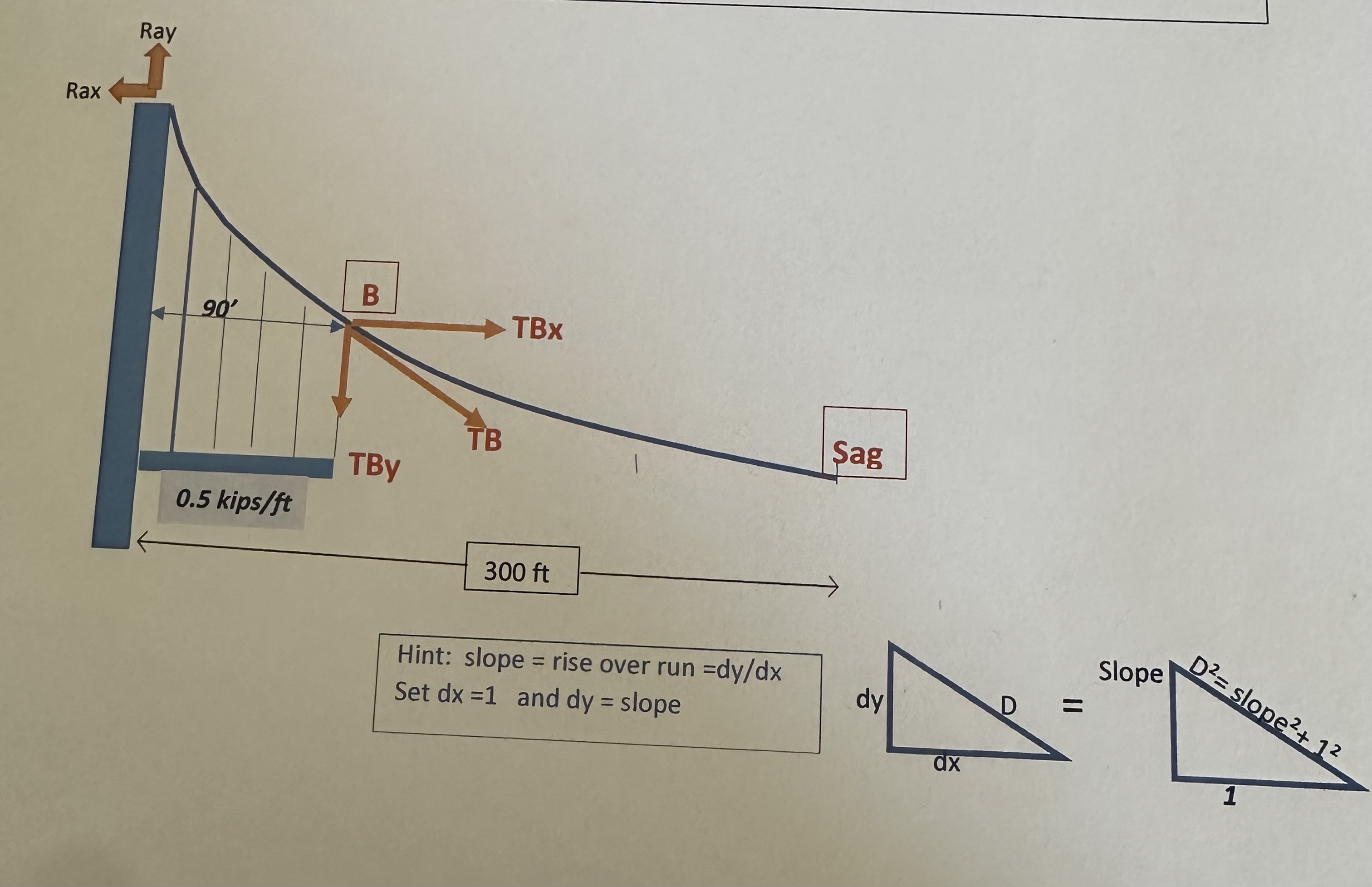 given the expression describing the cable shape: