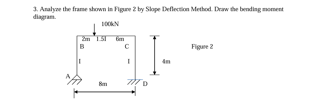 Analyze the frame shown in Figure 1 by Moment