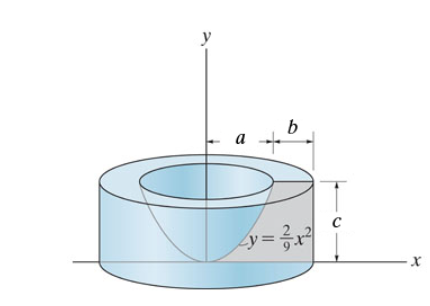 The concrete shape shown in ( Figure 1 ) is