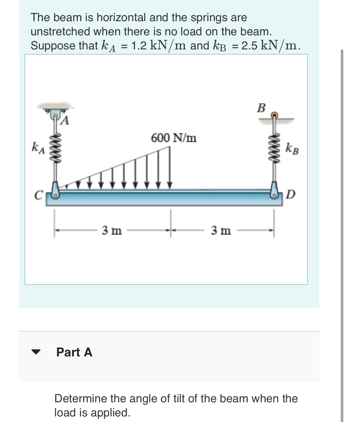The beam is horizontal and the springs are