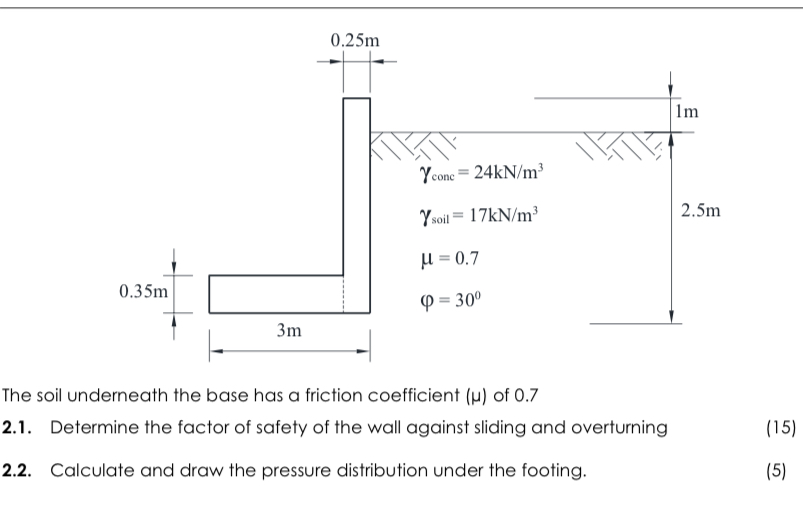 The soil underneath the base has a friction