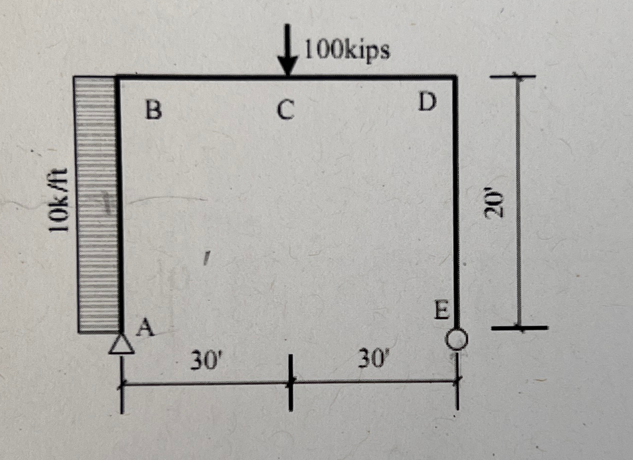 Moment and shear diagrams for frame. The