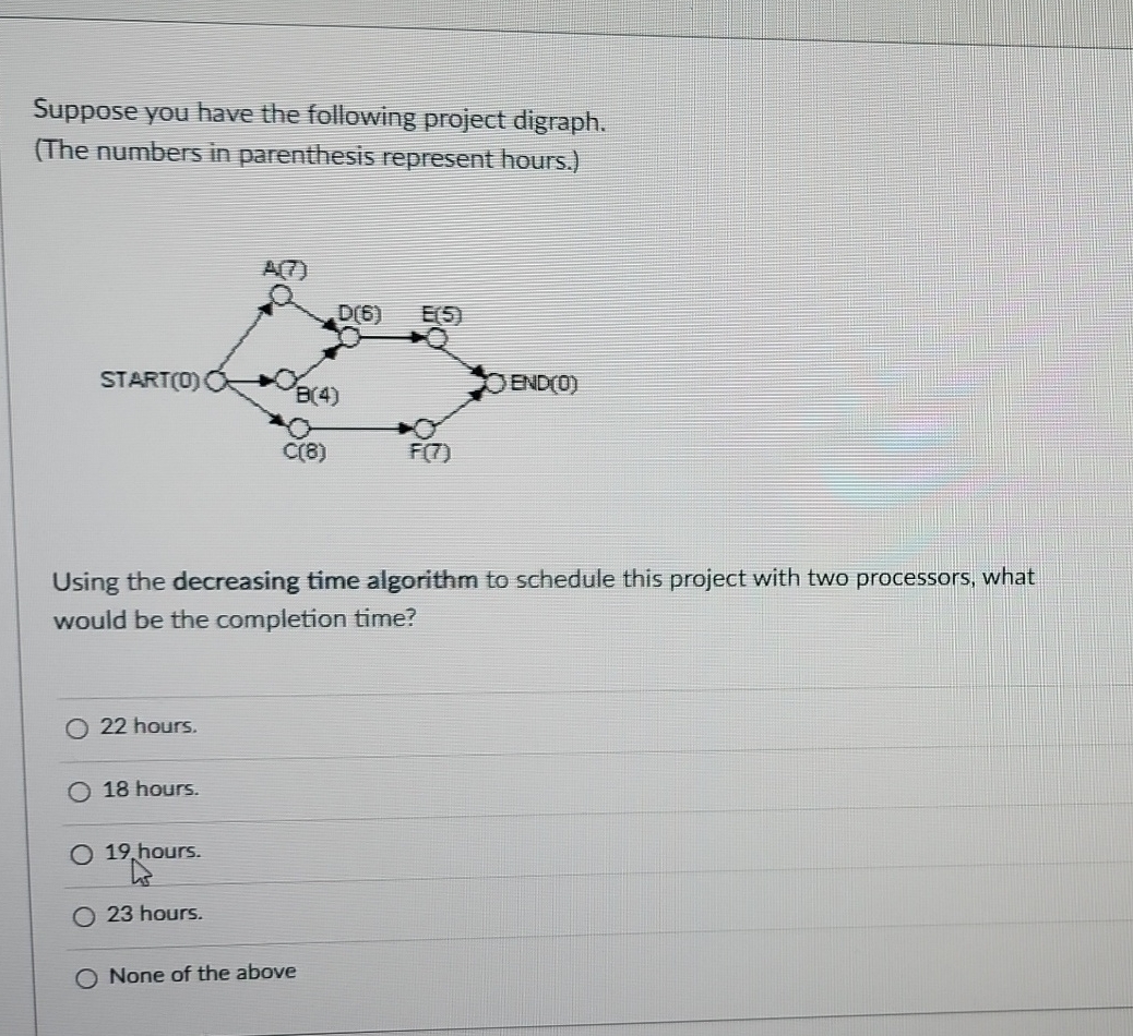 Suppose you have the following project digraph. (