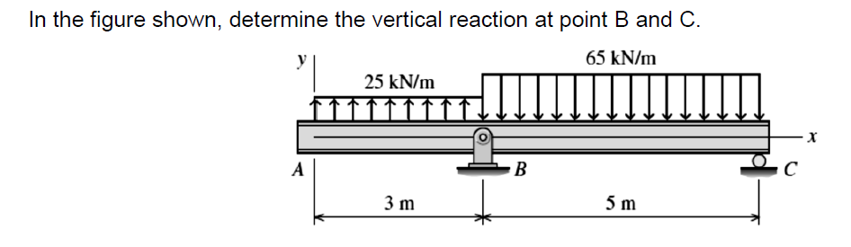 In the figure shown, determine the vertical
