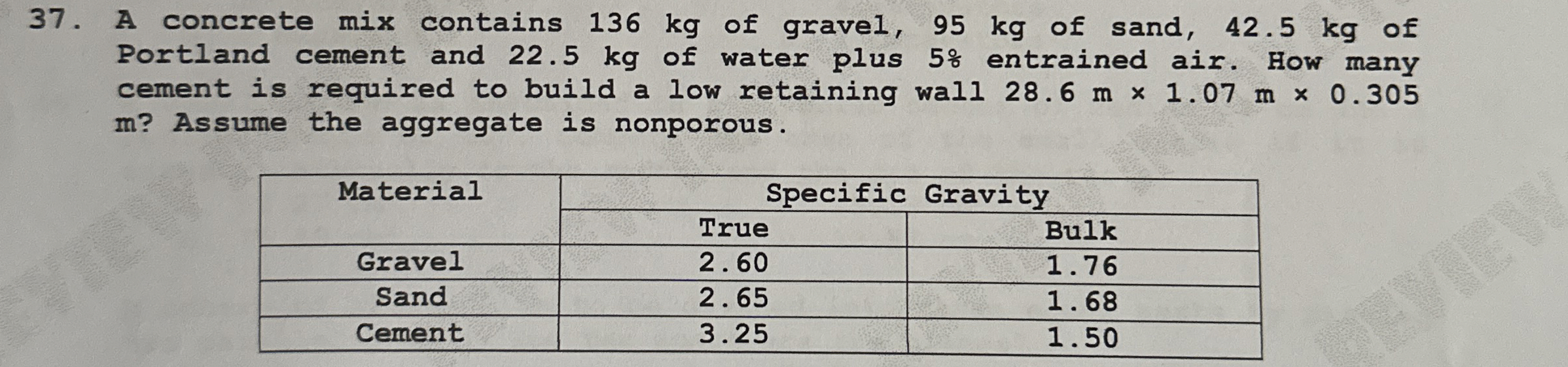 A concrete mix contains 1 3 6 kg of gravel, 9 5