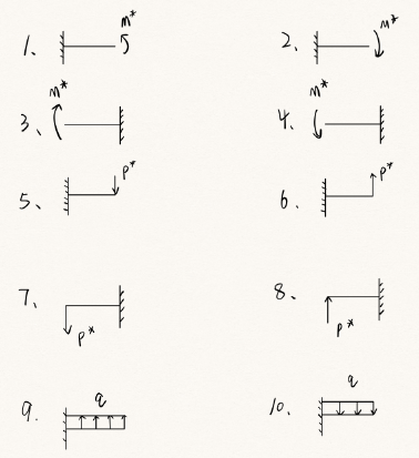 Draw V - M Diagram for all, ( Beam Length = L )