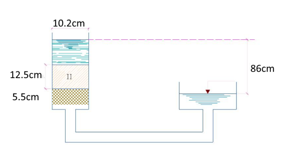 Para el siguiente perme metro de carga hidr ulica