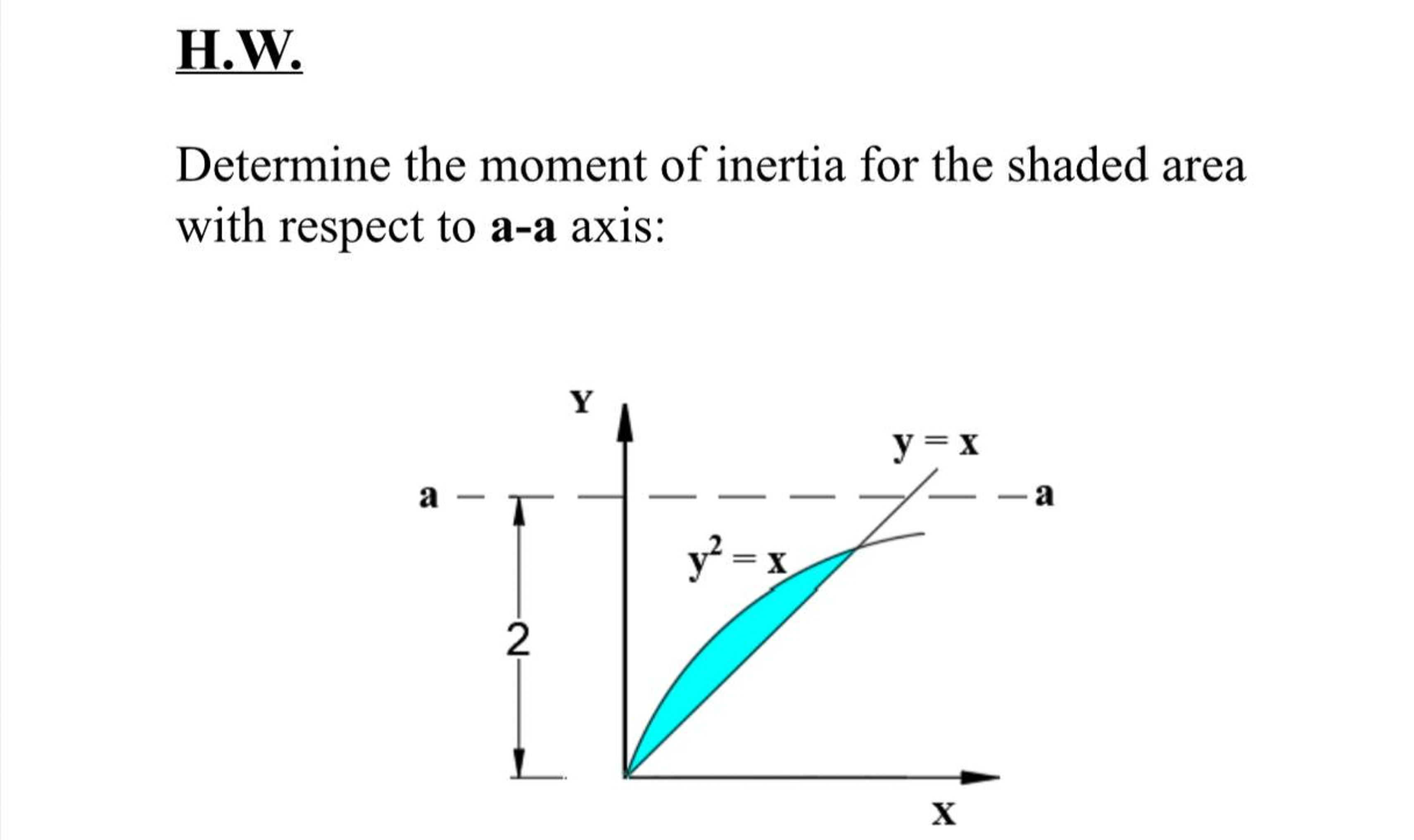 H . W . Determine the moment of inertia for the