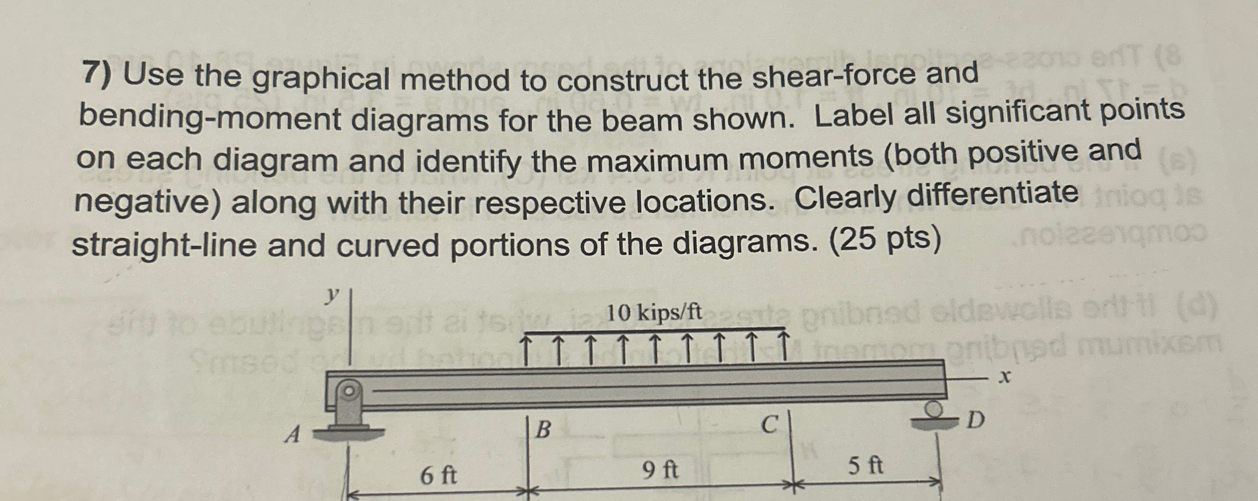 Use the graphical method to construct the shear -