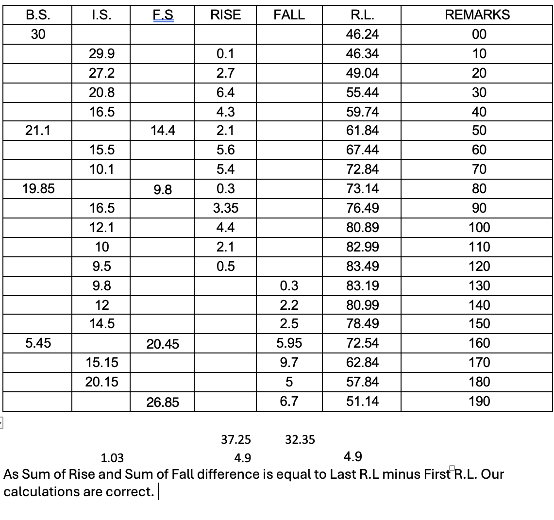 Draw a longsection plot, with the data from the