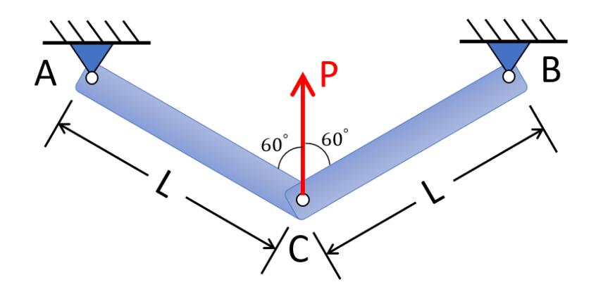 Determine the vertical displacement of joint C .