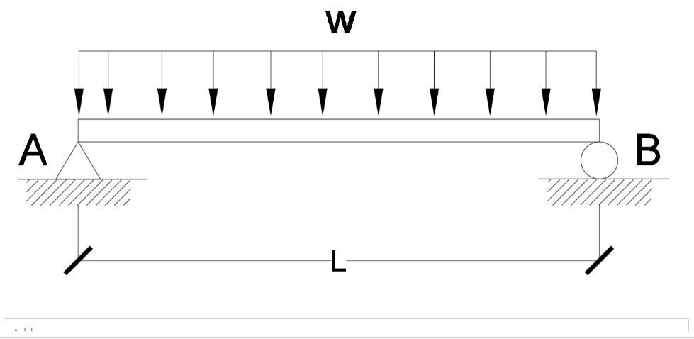 Solve for the deflection, in mm , of the beam