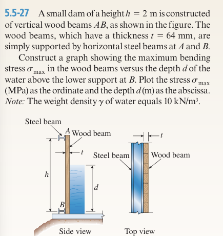 5 . 5 - 2 7 A small dam of a height h = 2 m is