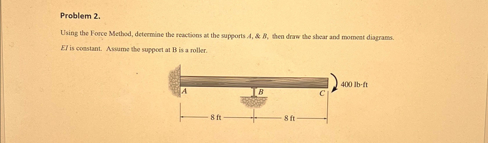 Problem 2 . Using the Force Method, determine the