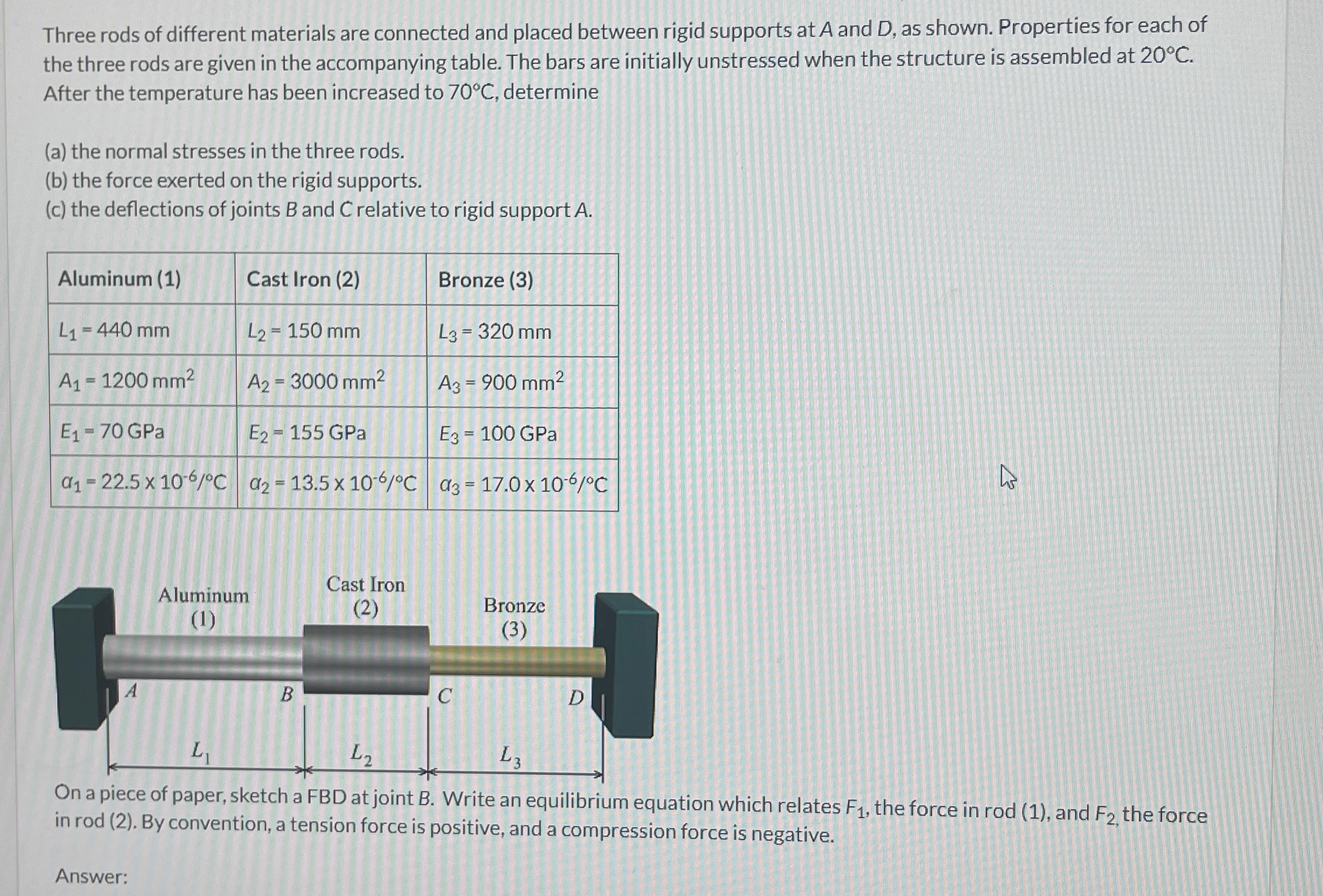 Three rods of different materials are connected