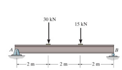Determine the maximum deflection of the simply