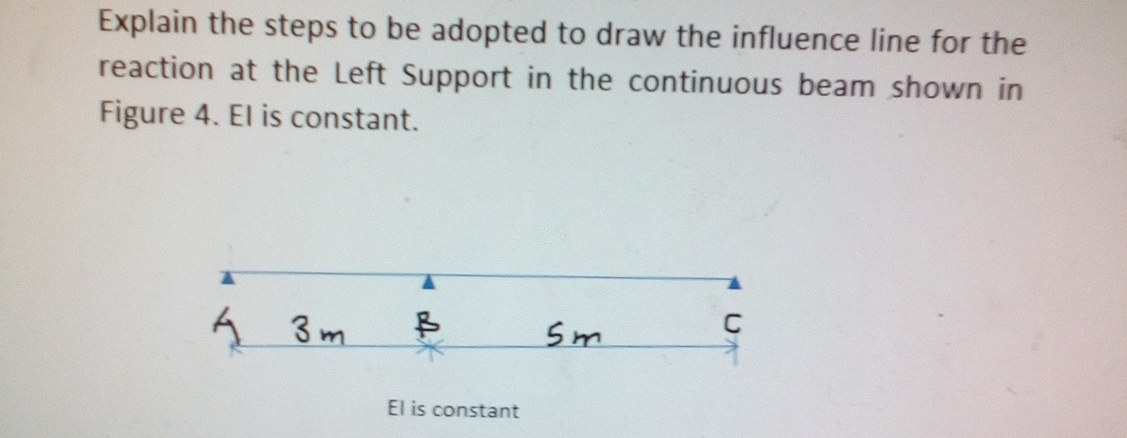 Explain the steps to be adopted to draw the