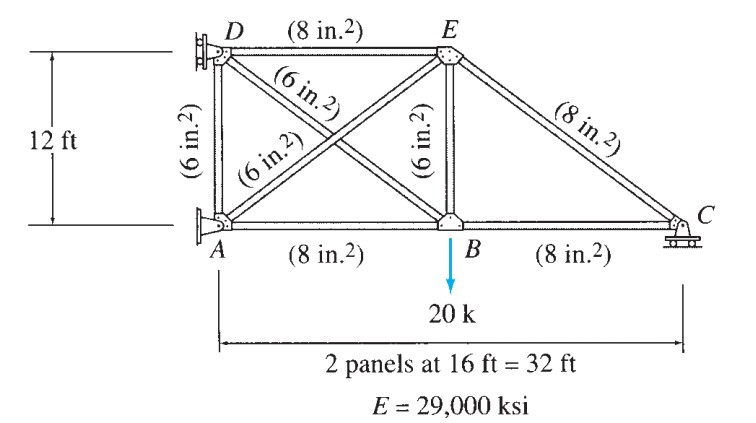 Determine the reactions and the force in each