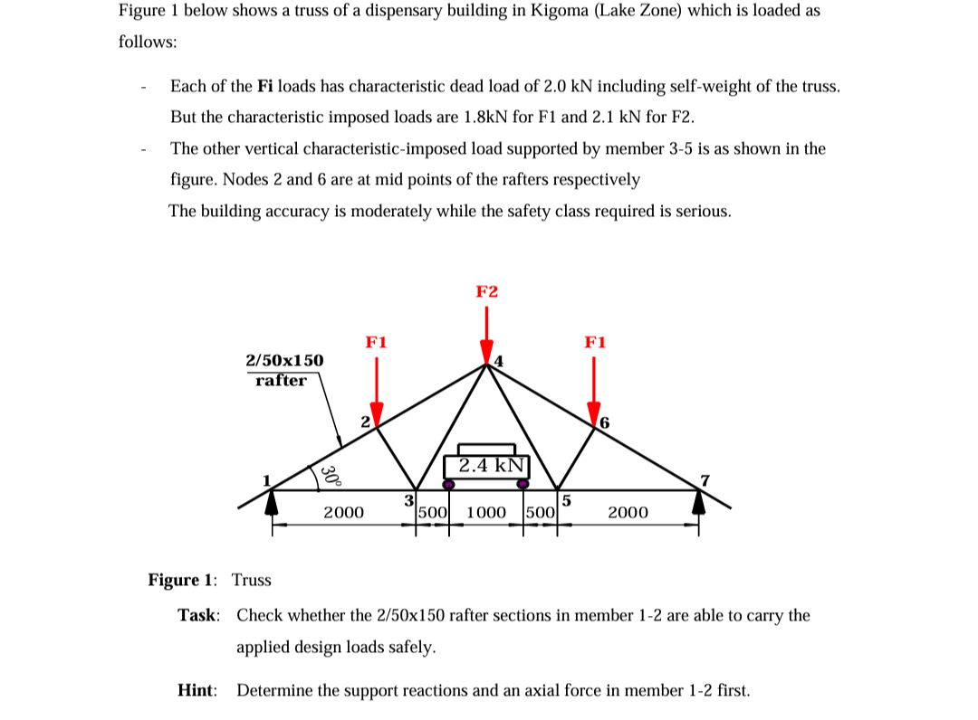 Figure 1 below shows a truss of a dispensary